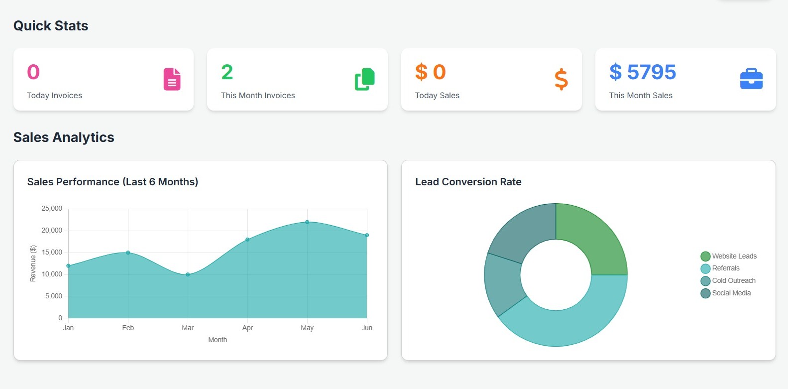 Dashboard Mockup