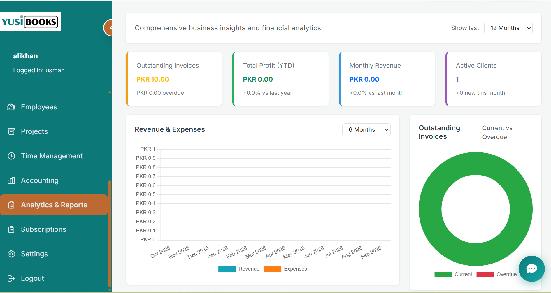 YusiBooks financial reports